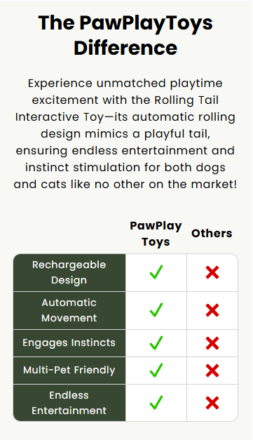 PawplayToys™ Interactive Ball Toy